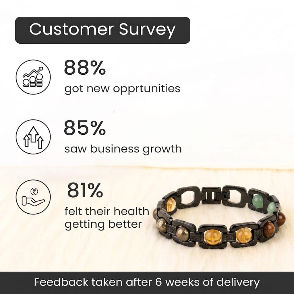 Dhan Yog 5-Stone Wealth & Growth Bracelet